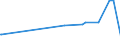 KN 28352500 /Exporte /Einheit = Preise (Euro/Tonne) /Partnerland: Moldau /Meldeland: Eur27_2020 /28352500:Calciumhydrogenorthophosphat `dicalciumphosphat`