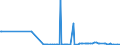 KN 28352500 /Exporte /Einheit = Preise (Euro/Tonne) /Partnerland: Armenien /Meldeland: Eur27_2020 /28352500:Calciumhydrogenorthophosphat `dicalciumphosphat`