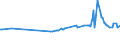 KN 28352500 /Exporte /Einheit = Preise (Euro/Tonne) /Partnerland: Aserbaidschan /Meldeland: Eur27_2020 /28352500:Calciumhydrogenorthophosphat `dicalciumphosphat`