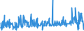 KN 28352500 /Exporte /Einheit = Preise (Euro/Tonne) /Partnerland: Aegypten /Meldeland: Eur27_2020 /28352500:Calciumhydrogenorthophosphat `dicalciumphosphat`