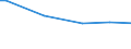 KN 28352500 /Exporte /Einheit = Preise (Euro/Tonne) /Partnerland: Mauretanien /Meldeland: Eur27_2020 /28352500:Calciumhydrogenorthophosphat `dicalciumphosphat`