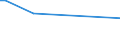KN 28352500 /Exporte /Einheit = Preise (Euro/Tonne) /Partnerland: Mali /Meldeland: Eur27_2020 /28352500:Calciumhydrogenorthophosphat `dicalciumphosphat`