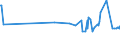 KN 28352500 /Exporte /Einheit = Preise (Euro/Tonne) /Partnerland: Guinea /Meldeland: Eur27_2020 /28352500:Calciumhydrogenorthophosphat `dicalciumphosphat`
