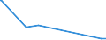 KN 28352500 /Exporte /Einheit = Preise (Euro/Tonne) /Partnerland: Togo /Meldeland: Europäische Union /28352500:Calciumhydrogenorthophosphat `dicalciumphosphat`
