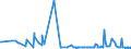 KN 28352500 /Exporte /Einheit = Preise (Euro/Tonne) /Partnerland: Nigeria /Meldeland: Eur27_2020 /28352500:Calciumhydrogenorthophosphat `dicalciumphosphat`