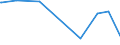 KN 28352500 /Exporte /Einheit = Preise (Euro/Tonne) /Partnerland: Gabun /Meldeland: Europäische Union /28352500:Calciumhydrogenorthophosphat `dicalciumphosphat`