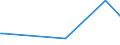KN 28352500 /Exporte /Einheit = Preise (Euro/Tonne) /Partnerland: Uganda /Meldeland: Eur27_2020 /28352500:Calciumhydrogenorthophosphat `dicalciumphosphat`
