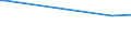 KN 28352500 /Exporte /Einheit = Preise (Euro/Tonne) /Partnerland: Mosambik /Meldeland: Eur27_2020 /28352500:Calciumhydrogenorthophosphat `dicalciumphosphat`