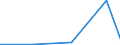 KN 28352500 /Exporte /Einheit = Preise (Euro/Tonne) /Partnerland: Simbabwe /Meldeland: Eur28 /28352500:Calciumhydrogenorthophosphat `dicalciumphosphat`