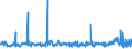 KN 28352500 /Exporte /Einheit = Preise (Euro/Tonne) /Partnerland: Mexiko /Meldeland: Eur27_2020 /28352500:Calciumhydrogenorthophosphat `dicalciumphosphat`