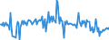 CN 28352510 /Exports /Unit = Prices (Euro/ton) /Partner: Germany /Reporter: European Union /28352510:Calcium Hydrogenorthophosphate `dicalcium Phosphate` With a Fluorine Content < 0,005% by Weight on the dry Anhydrous Product