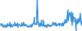 CN 28352600 /Exports /Unit = Prices (Euro/ton) /Partner: Italy /Reporter: Eur27_2020 /28352600:Phosphates of Calcium (Excl. Calcium Hydrogenorthophosphate `dicalcium Phosphate`)