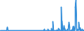 CN 28352600 /Exports /Unit = Prices (Euro/ton) /Partner: Ireland /Reporter: Eur27_2020 /28352600:Phosphates of Calcium (Excl. Calcium Hydrogenorthophosphate `dicalcium Phosphate`)