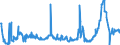 CN 28352600 /Exports /Unit = Prices (Euro/ton) /Partner: Portugal /Reporter: Eur27_2020 /28352600:Phosphates of Calcium (Excl. Calcium Hydrogenorthophosphate `dicalcium Phosphate`)