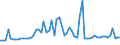 CN 28352600 /Exports /Unit = Prices (Euro/ton) /Partner: United Kingdom(Northern Ireland) /Reporter: Eur27_2020 /28352600:Phosphates of Calcium (Excl. Calcium Hydrogenorthophosphate `dicalcium Phosphate`)