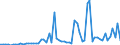 CN 28352600 /Exports /Unit = Prices (Euro/ton) /Partner: United Kingdom(Excluding Northern Ireland) /Reporter: Eur27_2020 /28352600:Phosphates of Calcium (Excl. Calcium Hydrogenorthophosphate `dicalcium Phosphate`)
