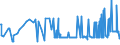 CN 28352600 /Exports /Unit = Prices (Euro/ton) /Partner: Luxembourg /Reporter: Eur27_2020 /28352600:Phosphates of Calcium (Excl. Calcium Hydrogenorthophosphate `dicalcium Phosphate`)