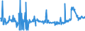 CN 28352600 /Exports /Unit = Prices (Euro/ton) /Partner: Iceland /Reporter: Eur27_2020 /28352600:Phosphates of Calcium (Excl. Calcium Hydrogenorthophosphate `dicalcium Phosphate`)