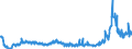 CN 28352600 /Exports /Unit = Prices (Euro/ton) /Partner: Norway /Reporter: Eur27_2020 /28352600:Phosphates of Calcium (Excl. Calcium Hydrogenorthophosphate `dicalcium Phosphate`)