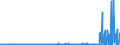 CN 28352600 /Exports /Unit = Prices (Euro/ton) /Partner: Sweden /Reporter: Eur27_2020 /28352600:Phosphates of Calcium (Excl. Calcium Hydrogenorthophosphate `dicalcium Phosphate`)