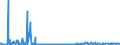 CN 28352600 /Exports /Unit = Prices (Euro/ton) /Partner: Finland /Reporter: Eur27_2020 /28352600:Phosphates of Calcium (Excl. Calcium Hydrogenorthophosphate `dicalcium Phosphate`)