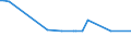 CN 28352600 /Exports /Unit = Prices (Euro/ton) /Partner: San Marino /Reporter: Eur27_2020 /28352600:Phosphates of Calcium (Excl. Calcium Hydrogenorthophosphate `dicalcium Phosphate`)