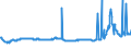 CN 28352600 /Exports /Unit = Prices (Euro/ton) /Partner: Latvia /Reporter: Eur27_2020 /28352600:Phosphates of Calcium (Excl. Calcium Hydrogenorthophosphate `dicalcium Phosphate`)