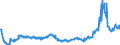CN 28352600 /Exports /Unit = Prices (Euro/ton) /Partner: Poland /Reporter: Eur27_2020 /28352600:Phosphates of Calcium (Excl. Calcium Hydrogenorthophosphate `dicalcium Phosphate`)
