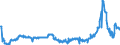 CN 28352600 /Exports /Unit = Prices (Euro/ton) /Partner: Czech Rep. /Reporter: Eur27_2020 /28352600:Phosphates of Calcium (Excl. Calcium Hydrogenorthophosphate `dicalcium Phosphate`)