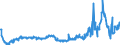 CN 28352600 /Exports /Unit = Prices (Euro/ton) /Partner: Hungary /Reporter: Eur27_2020 /28352600:Phosphates of Calcium (Excl. Calcium Hydrogenorthophosphate `dicalcium Phosphate`)