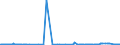 CN 28352600 /Exports /Unit = Prices (Euro/ton) /Partner: Albania /Reporter: Eur27_2020 /28352600:Phosphates of Calcium (Excl. Calcium Hydrogenorthophosphate `dicalcium Phosphate`)