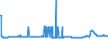 CN 28352600 /Exports /Unit = Prices (Euro/ton) /Partner: Ukraine /Reporter: Eur27_2020 /28352600:Phosphates of Calcium (Excl. Calcium Hydrogenorthophosphate `dicalcium Phosphate`)