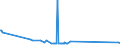 CN 28352600 /Exports /Unit = Prices (Euro/ton) /Partner: Georgia /Reporter: Eur27_2020 /28352600:Phosphates of Calcium (Excl. Calcium Hydrogenorthophosphate `dicalcium Phosphate`)