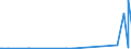 CN 28352600 /Exports /Unit = Prices (Euro/ton) /Partner: Kasakhstan /Reporter: Eur27_2020 /28352600:Phosphates of Calcium (Excl. Calcium Hydrogenorthophosphate `dicalcium Phosphate`)