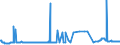 CN 28352600 /Exports /Unit = Prices (Euro/ton) /Partner: Bosnia-herz. /Reporter: Eur27_2020 /28352600:Phosphates of Calcium (Excl. Calcium Hydrogenorthophosphate `dicalcium Phosphate`)