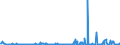CN 28352600 /Exports /Unit = Prices (Euro/ton) /Partner: Egypt /Reporter: Eur27_2020 /28352600:Phosphates of Calcium (Excl. Calcium Hydrogenorthophosphate `dicalcium Phosphate`)