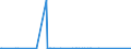 CN 28352600 /Exports /Unit = Prices (Euro/ton) /Partner: Senegal /Reporter: Eur27_2020 /28352600:Phosphates of Calcium (Excl. Calcium Hydrogenorthophosphate `dicalcium Phosphate`)