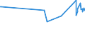 CN 28352600 /Exports /Unit = Prices (Euro/ton) /Partner: Guinea /Reporter: Eur27_2020 /28352600:Phosphates of Calcium (Excl. Calcium Hydrogenorthophosphate `dicalcium Phosphate`)