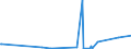 CN 28352600 /Exports /Unit = Prices (Euro/ton) /Partner: Ivory Coast /Reporter: Eur27_2020 /28352600:Phosphates of Calcium (Excl. Calcium Hydrogenorthophosphate `dicalcium Phosphate`)