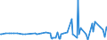 CN 28352600 /Exports /Unit = Prices (Euro/ton) /Partner: Ghana /Reporter: Eur27_2020 /28352600:Phosphates of Calcium (Excl. Calcium Hydrogenorthophosphate `dicalcium Phosphate`)