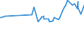 CN 28352600 /Exports /Unit = Prices (Euro/ton) /Partner: Cameroon /Reporter: Eur27_2020 /28352600:Phosphates of Calcium (Excl. Calcium Hydrogenorthophosphate `dicalcium Phosphate`)