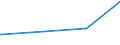 CN 28352600 /Exports /Unit = Prices (Euro/ton) /Partner: Gabon /Reporter: Eur27_2020 /28352600:Phosphates of Calcium (Excl. Calcium Hydrogenorthophosphate `dicalcium Phosphate`)