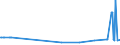 CN 28352600 /Exports /Unit = Prices (Euro/ton) /Partner: Rwanda /Reporter: Eur27_2020 /28352600:Phosphates of Calcium (Excl. Calcium Hydrogenorthophosphate `dicalcium Phosphate`)