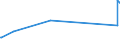 CN 28352600 /Exports /Unit = Prices (Euro/ton) /Partner: Mozambique /Reporter: Eur27_2020 /28352600:Phosphates of Calcium (Excl. Calcium Hydrogenorthophosphate `dicalcium Phosphate`)