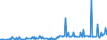 KN 28352610 /Exporte /Einheit = Preise (Euro/Tonne) /Partnerland: Daenemark /Meldeland: Europäische Union /28352610:Calciumphosphate mit Einem Gehalt an Fluor von < 0,005 Ght, Bezogen auf den Wasserfreien Stoff (Ausg. Calciumhydrogenorthophosphat [dicalciumphosphat])