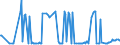 CN 28352690 /Exports /Unit = Prices (Euro/ton) /Partner: France /Reporter: European Union /28352690:Phosphates of Calcium (Excl. Calcium Hydrogenorthophosphate `dicalcium Phosphate`) With a Fluorine Content >= 0,005% by Weight on the dry Anhydrous Product