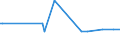 CN 28352690 /Exports /Unit = Prices (Euro/ton) /Partner: Tanzania /Reporter: European Union /28352690:Phosphates of Calcium (Excl. Calcium Hydrogenorthophosphate `dicalcium Phosphate`) With a Fluorine Content >= 0,005% by Weight on the dry Anhydrous Product