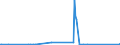 CN 28352910 /Exports /Unit = Prices (Euro/ton) /Partner: Denmark /Reporter: Eur27_2020 /28352910:Phosphate of Triammonium