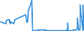 CN 28352910 /Exports /Unit = Prices (Euro/ton) /Partner: Belgium /Reporter: Eur27_2020 /28352910:Phosphate of Triammonium