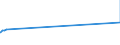 CN 28352910 /Exports /Unit = Prices (Euro/ton) /Partner: Luxembourg /Reporter: Eur15 /28352910:Phosphate of Triammonium